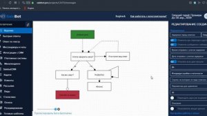 Описание назначения каждого из полей редактора