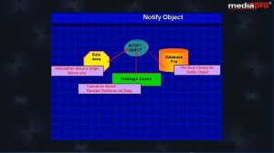 Chapter 09 - Implementing Commitment Control