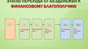 Презентация  программы Лучшие из Лучших  Спикер  Елена Калашникова  08 07 2016