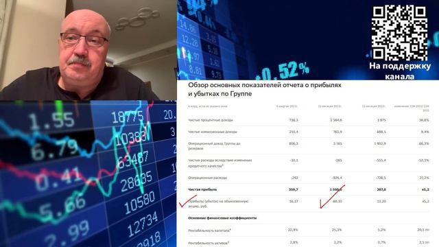 Прогноз на 2024. Отчет Сбера. Речь Грефа. Прогноз дивидендов. смотреть онлайн