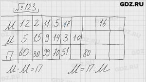 № 123 - Математика 5 класс Виленкин