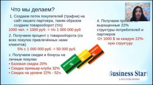 ЗУЛЬФИЯ ЖАМБУРШИНОВА "ПРЕЗЕНТАЦИЯ BS&WM"