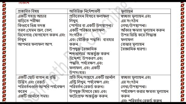 Summer project 2023 || Class 5 & 6 || Science Summer Project 2023 смотреть онлайн