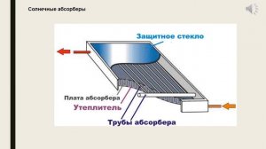 Возобновляемые и нетрадиционные источники энергии   лекция 3