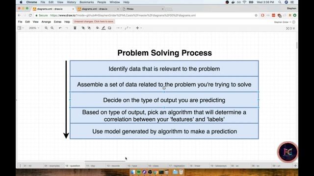 3 - A Complete Walkthrough | Machine Learning with Javascript Complete Tutorial