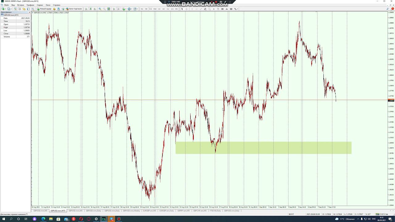 GBPUSD & EURUSD 10.09.21 ч3 - графический и фундаментальный анализ графика. Форекс.
