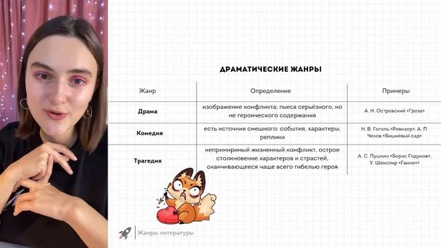Жанры литературы