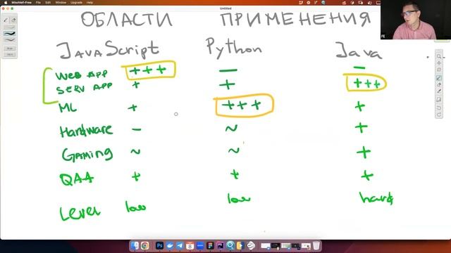 Какой язык программирования выбрать новичку для старта в IT? | Школа программирования PASV