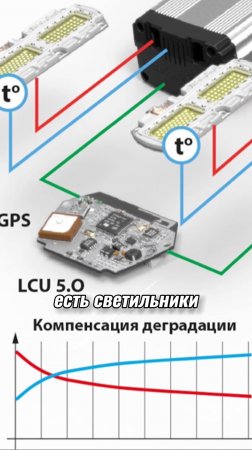 СВЕТ на арене становится ХУЖЕ/Как избежать деградации светильников ?#светодиодныесветильники