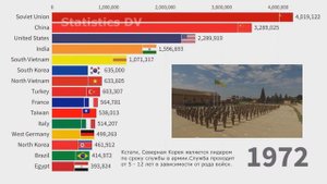 Численность армий в мире 2023 / По странам
