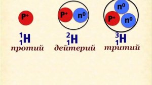 Изотопы водорода