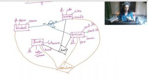 Design ER diagram. ERD to a relational schema. Student Attendance Management System PART-1