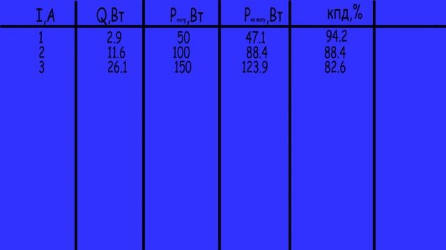 Какая мощность у небольшого самодельного электродвигателя? смотреть онлайн