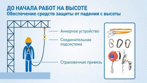 25 Правила безопасности при проведении работ на высоте