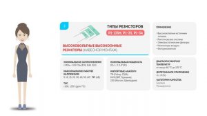 ВЕБИНАР: Высоковольтные высокоомные резисторы АО "НПО "ЭРКОН"