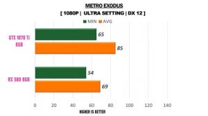 RX 580 8GB vs GTX 1070 Ti 8GB - R5 3600 - Gaming Comparisions