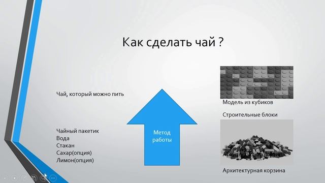 Лекции по TOGAF. Лекция 0. Знакомство