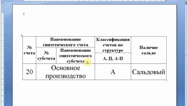 Бухгалтерский счет 20 