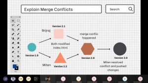 #2-Git/GitHub and Open-Source Bootcamp | Clone, fork, Push, Pull, PR, Merge Conflicts | Miten Gajja