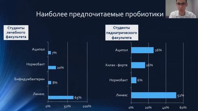 ИСС. НАИБОЛЕЕ РАСПР. ПРОБИОТИКОВ НА ПРЕДМЕТ ПОТЕНЦ. ЭФФ. В ЛЕЧЕНИИ НАР. КИШЕЧНОГО МИКРОБИОГЕОЦЕНОЗА
