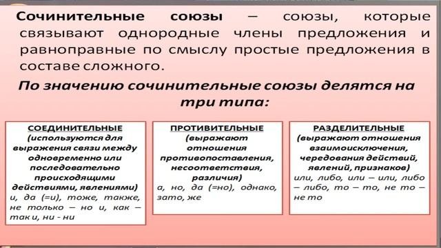 Русский язык. Сочинительные союзы, их типы.