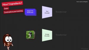 OpenAI’s CLIP explained! | Examples, links to code and pretrained model