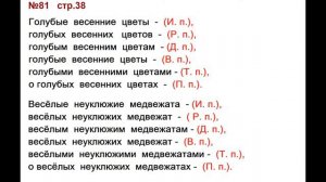 ГДЗ 4 класс, Русский язык, Упражнение. 81  Канакина В.П Горецкий В.Г Учебник, 2 част