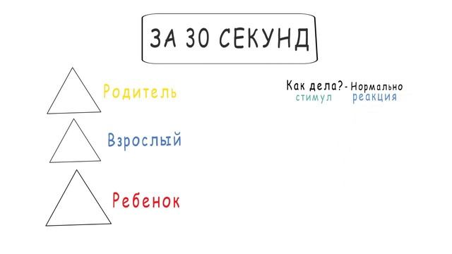 Э. Берн. Транзактный анализ кратко