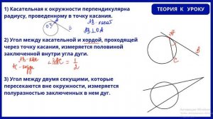 Касательная, хорда, секущая.  Теория