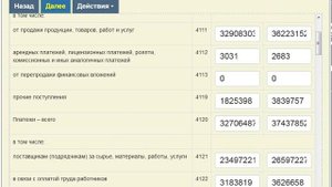 Анализ движения денежных средств (прямой и косвенный методы)