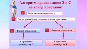Приставки на З и С. Русский язык