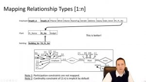 6.7 - Mapping an ER Model to a Logical Schema