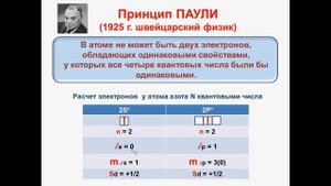 № 10. Неорганическая химия. Тема2.Строение атома. Часть9.Принцип Паули, Клечковского. Правило Гунда