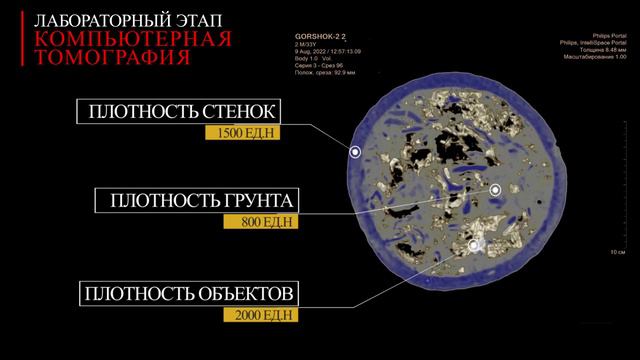 Погребения по обряду кремации в Гнёздове.