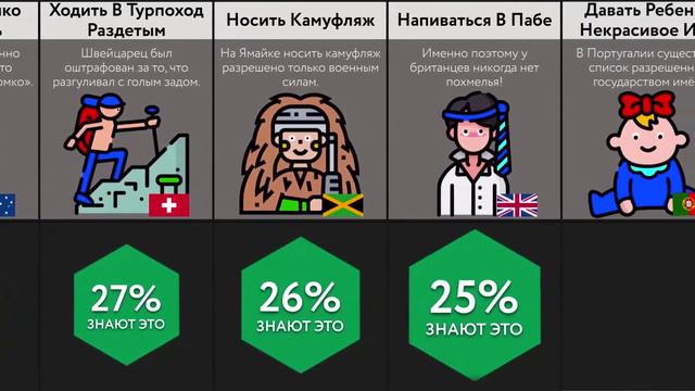 Странные Законы в Разных Странах Сравнение