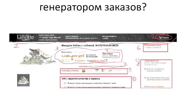 Как увеличить продажи интернет-магазина в 33 раза за 2 месяца