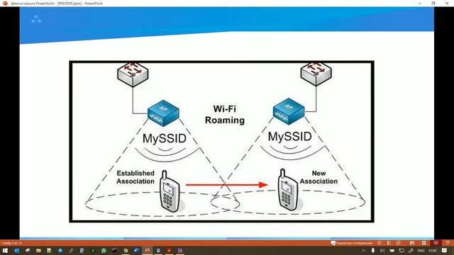Как настроить Wi-Fi сеть на Eltex: AP + роуминг + контроллер смотреть онлайн