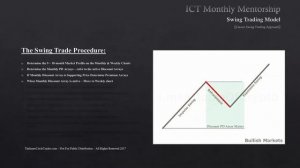 Месяц 6.3 ICT Mentorship Core Content - Классический подход к SWING торговле ICT НА РУССКОМ