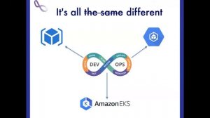 Painless Multi-cloud Kubernetes with Puppet