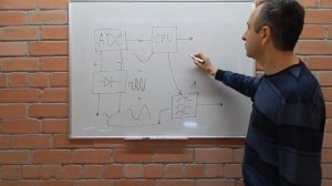 Как работает анализатор спектра на примере мультиметра