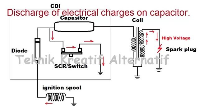 How the CDI (Capacitor Discharge Ignition) works. смотреть онлайн