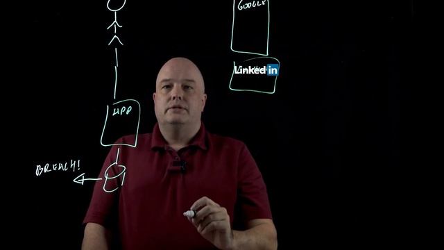 Simple, Secure login with OpenID Connect. 2-Factor, no password? Yes please! смотреть онлайн