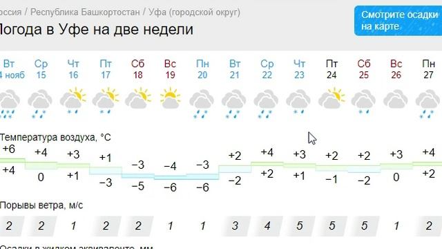 Погода в уфе на неделю март 2024. Погода в Уфе. Гисметео Уфа 9 февраля. Погода Уфа на месяц гисметео Уфа.