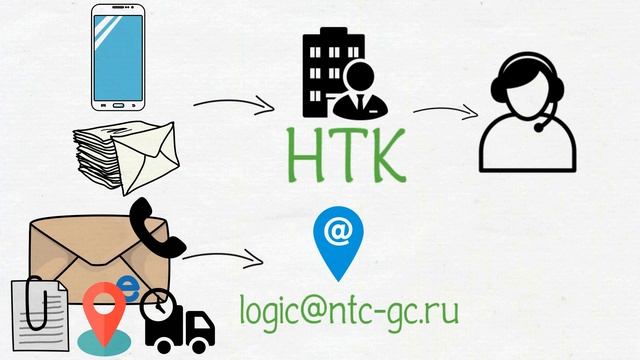 Логистические решения для вашего бизнеса смотреть онлайн