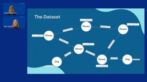 NODES 2023 - Improving Data Quality With Cypher Types