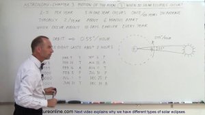 Astronomy - Ch. 3: Motion of the Moon (3 of 12) When Do Solar Eclipses Occur