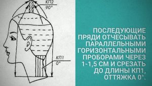 Женская стрижка "Диана": схема стрижки