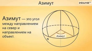 Көкжиек тұстары