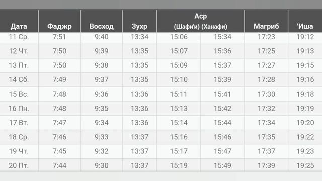 Время намаза в ПЕТРОПАВЛОВСК на сегодня ЯНВАРЬ 2023 // ЯНВАРЬ ойи намоз вактлари ПЕТРОПАВЛОВСК 2023 смотреть онлайн