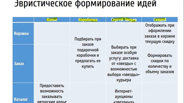Техники принятия решений